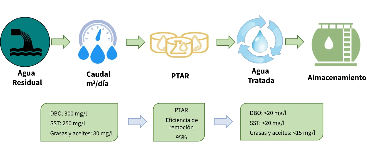 diagrama-de-flujo-caracteristicas-ptar-kwt-plantasresiduales.webp