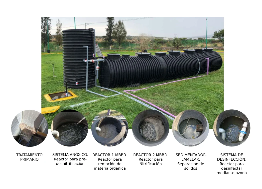 distribucion-sistema-lineal-kwt-plantaseresiduales.webp