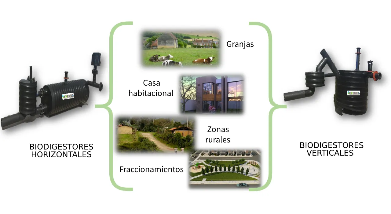 modelo-residenciales-modelos-biodigestores-kwt-plantasresiduales.webp