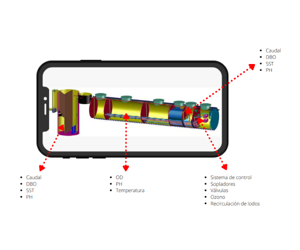 sistema-de-control-y-monitoreo-remoto-productos-kwt-plantasresiduales.webp.webp